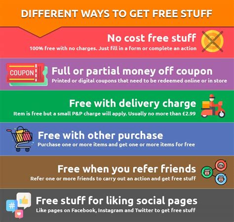 Get Free Stuff Worldwide .